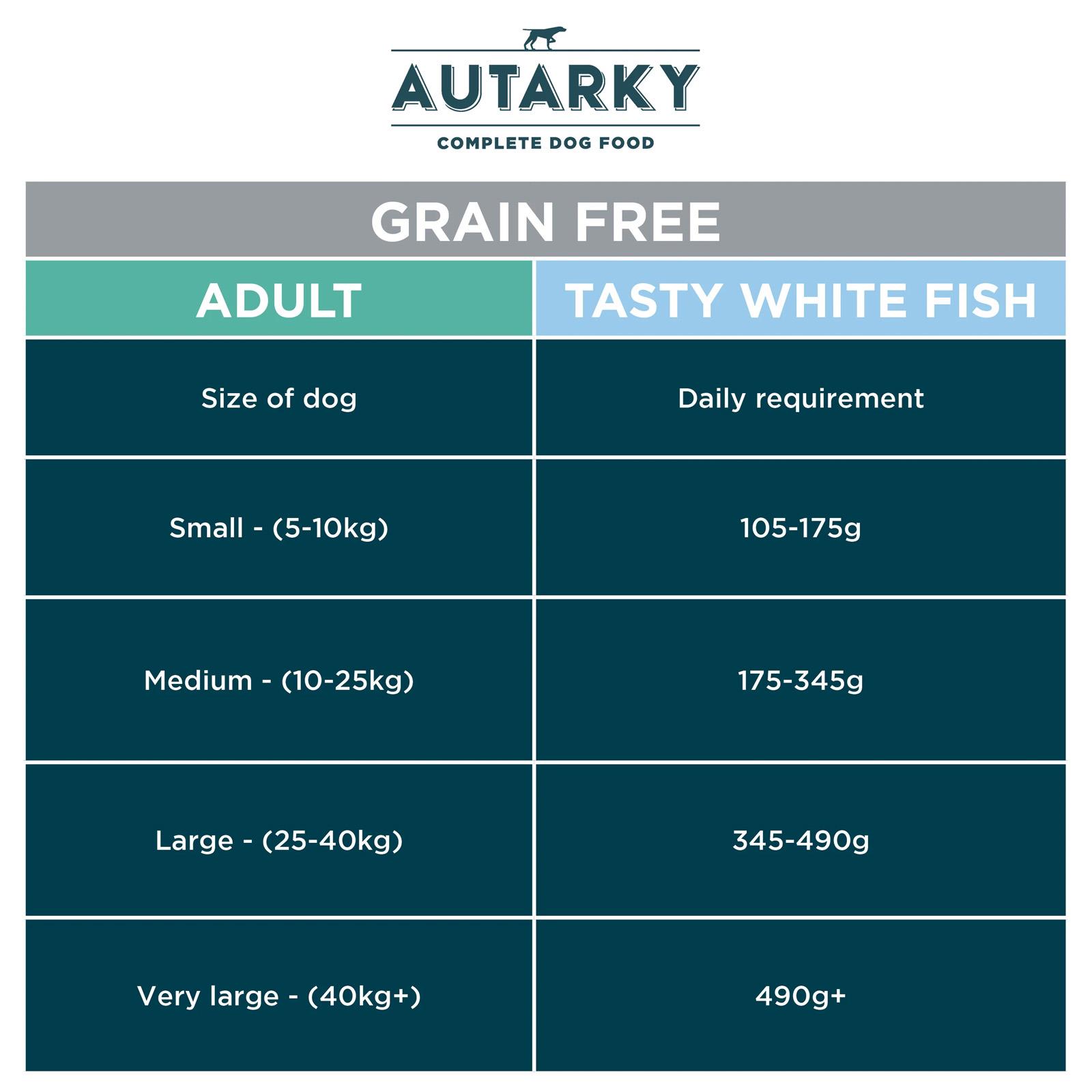 Autarky Dry Dog Food Adult Gluten Succulent Salmon 2kg for sale online