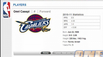 העמוד של עומרי כספי באתר. תמונה אין, לפחות לוגו הקבוצה עודכן