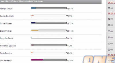הסקר של רפאלוב (ONE) הסקר של רפאלוב (ONE)