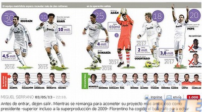 כך פרס יקבל 100 מיליון יורו (צילום מסך: MARCA))