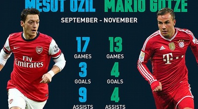 מסוט אוזיל ומריו גצה (ONE) מסוט אוזיל ומריו גצה (ONE)