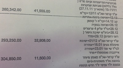 כרטסת איגוד הכדורסל כרטסת איגוד הכדורסל