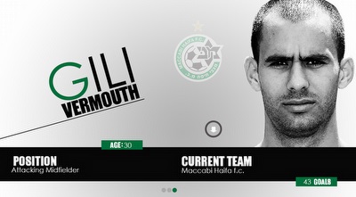 גילי ורמוט במכבי חיפה. לא המקום להשתקם בו.