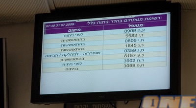 רשימת המנותחים באיכילוב עם פליקס חלפון (אלעד ירקון)