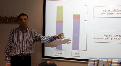 עופר פרי. &qout; (דרור עינב)