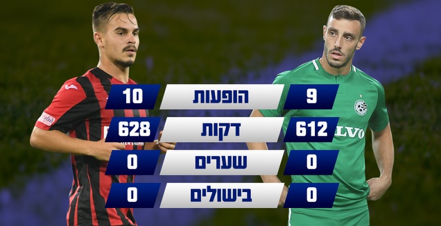 נטע לביא ומקסים פלקושצ'נקו (מערכת ONE)