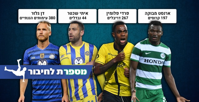 מבוקה, פלומין, שכטר וגלזר (גרפיקה: קרולינה אריכמן) (מערכת ONE)