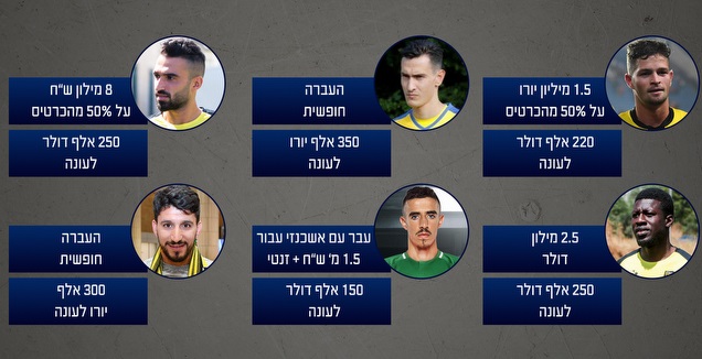 סכומי ההעברות האחרונות (מערכת ONE)
