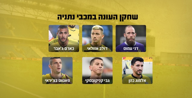 שחקן העונה במכבי נתניה (גרפיקה: קרולינה אריכמן)