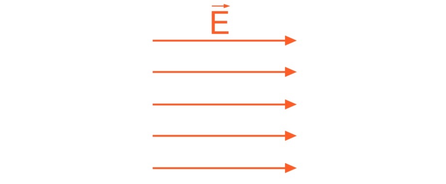 Elektrisches Feld Elektrisches Feld