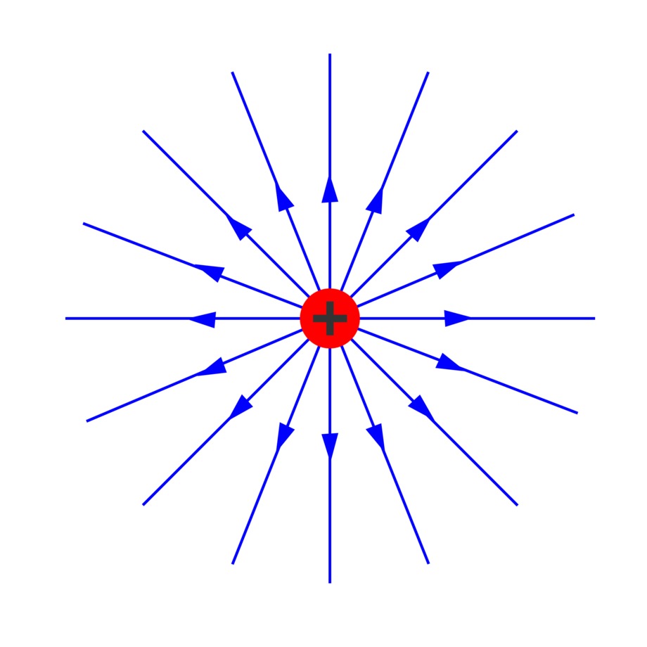 Inhomogenes elektrisches Feld Inhomogenes elektrisches Feld