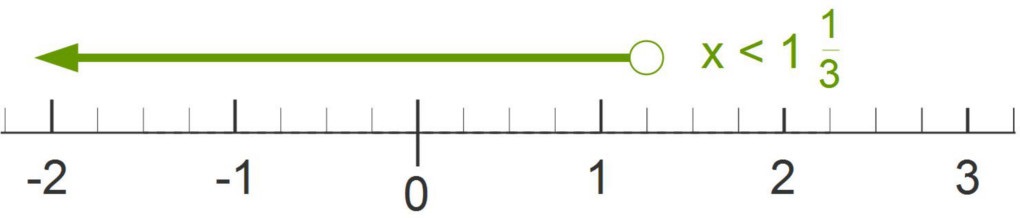Graph of Multi-step Inequalities: smaller one one third Graph of Multi-step Inequalities: smaller one one third