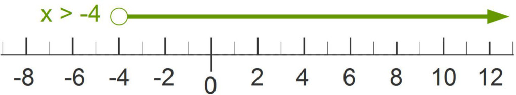 multiplicative 7^-1 inverse Made Easy Inequalities