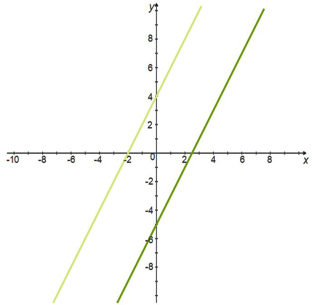 worksheet Slope Of Line linear equations and inequalities made easy parallel lines