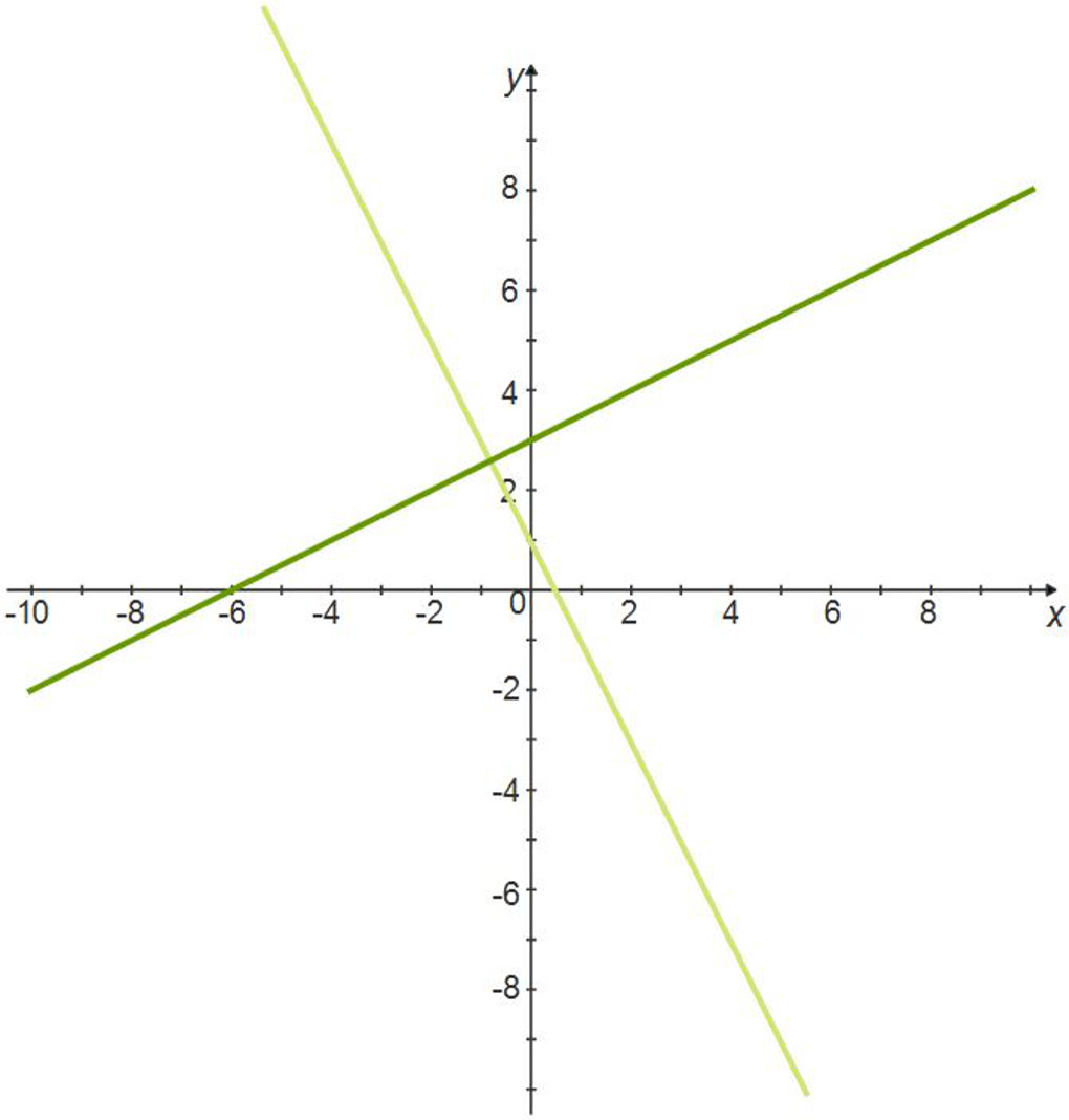 worksheet Slope Of Line linear equations and inequalities made easy perpendicular lines