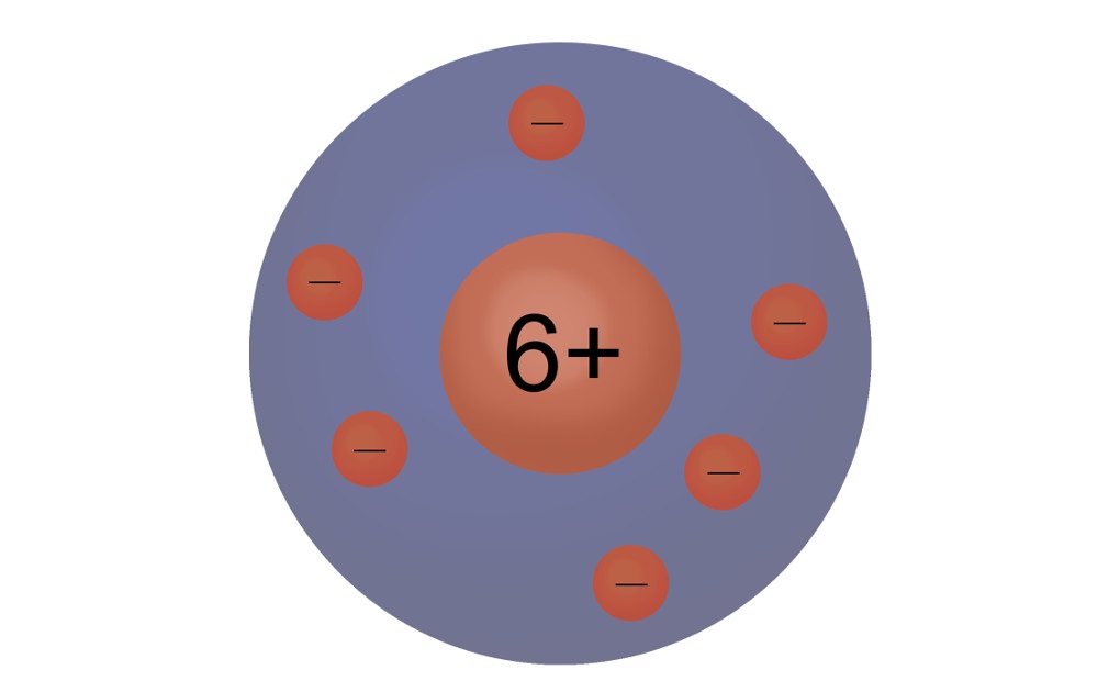 Atommodell von Rutherford Atommodell von Rutherford