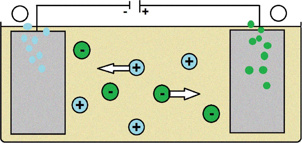 Elektrochemie: Elektrolyse Elektrochemie: Elektrolyse
