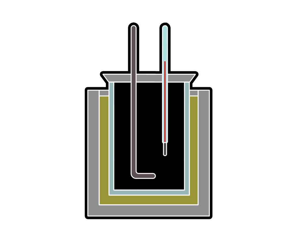 Darstellung eines Kalorimeters Darstellung eines Kalorimeters