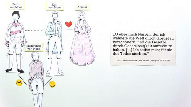 „Die Räuber“ – Personenkonstellation – In 5 1/2 Minuten ...