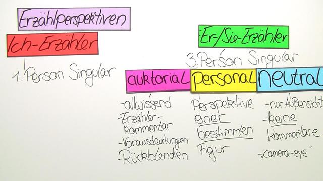 Was Ist Ein Personaler Erzähler Erzählperspektiven: Ich-Erzähler und personaler Erzähler