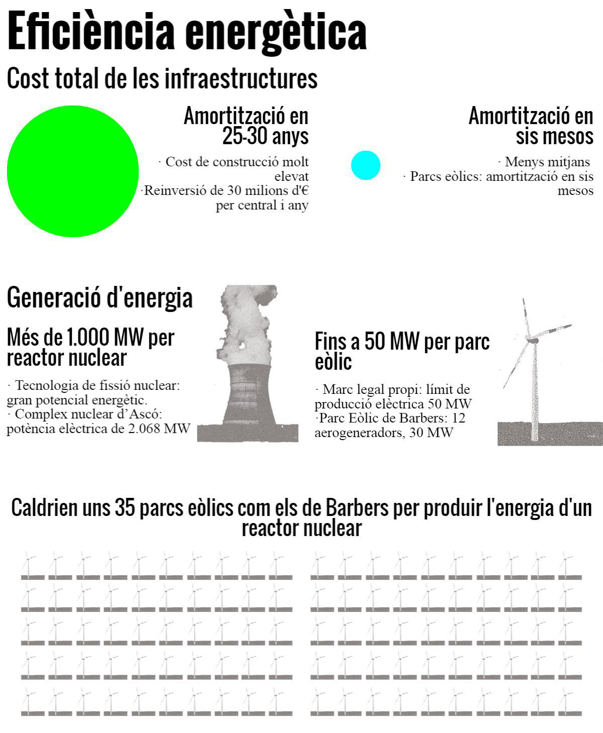 INFOGRAFIA EFICIÈNCIA EXPRESS