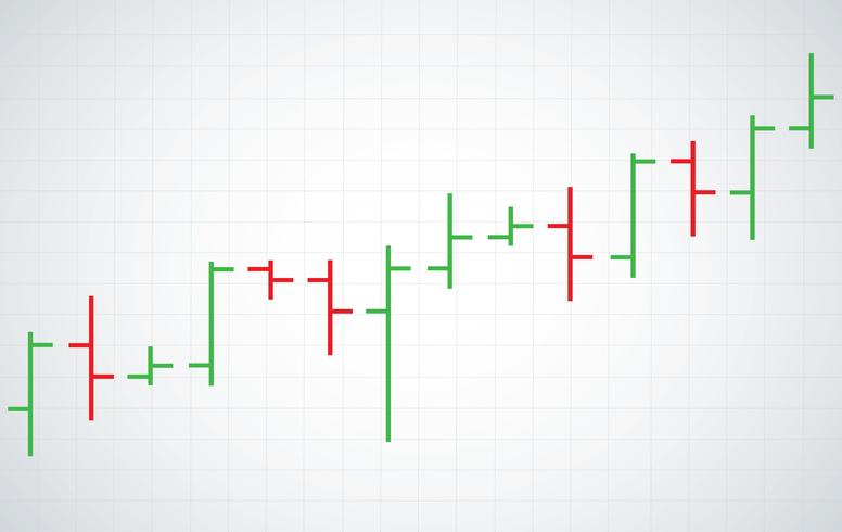 gráfico de barras en bolsa