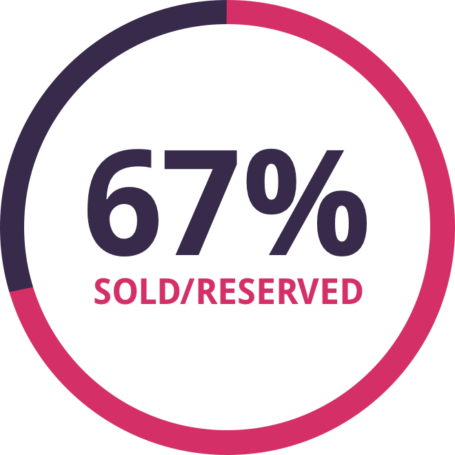 land sold land sold