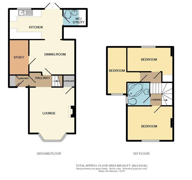 Free UK Sold House Prices