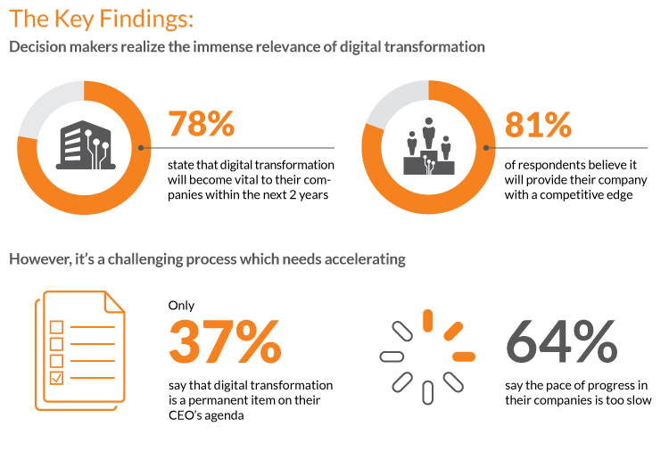 How To Successfully Implement Digital Transformation - vrogue.co