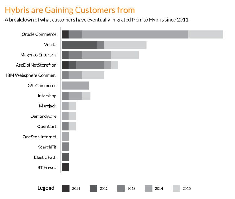 8 reasons to choose Hybris for project development NiX