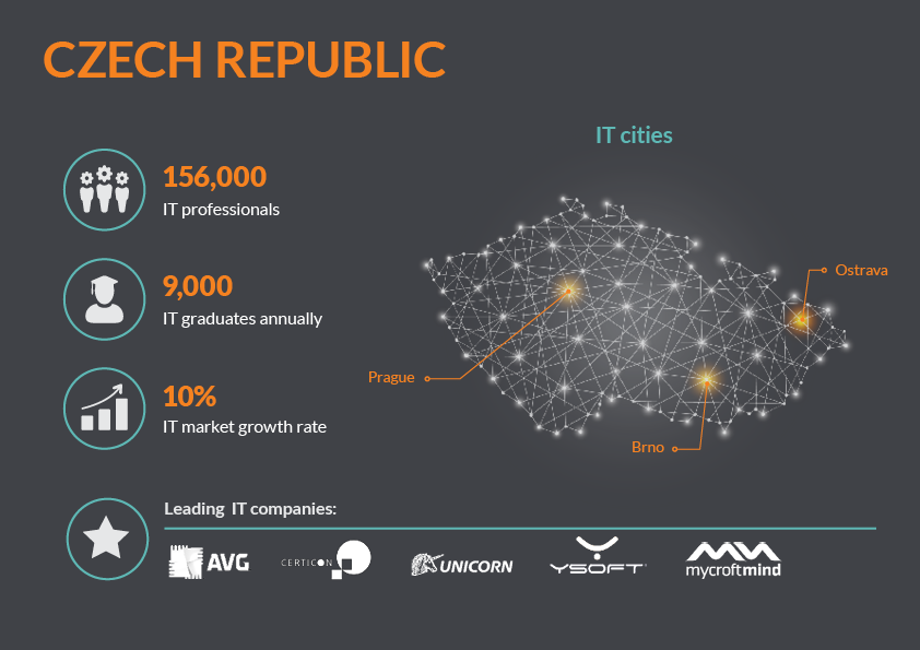 IT_Market-infographic6