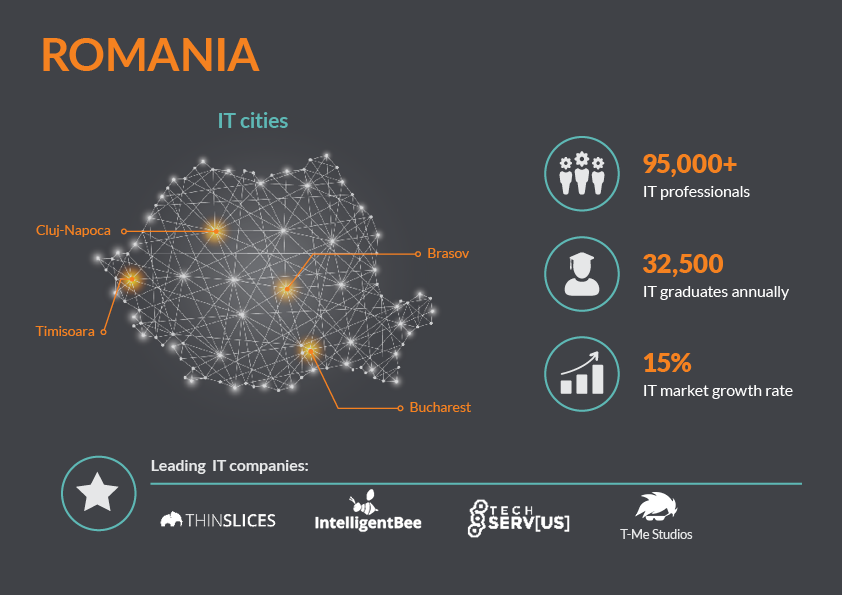 IT_Market-infographic7