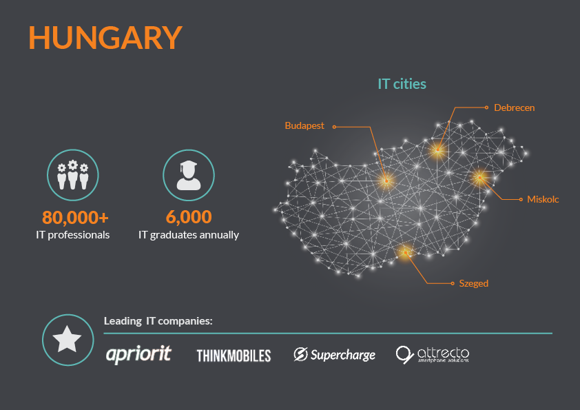 IT_Market-infographic8