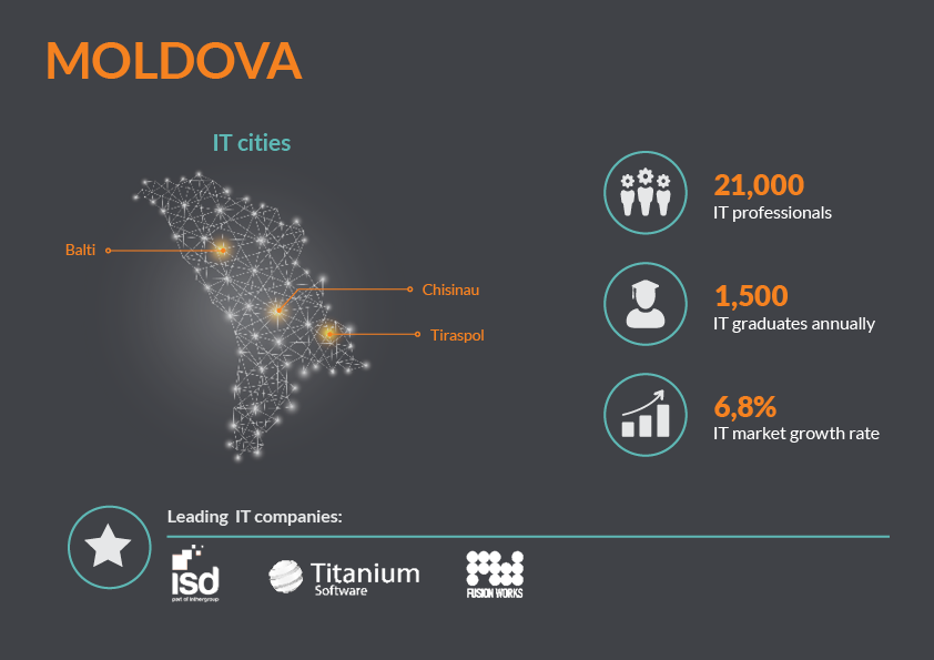 IT_Market-infographic11