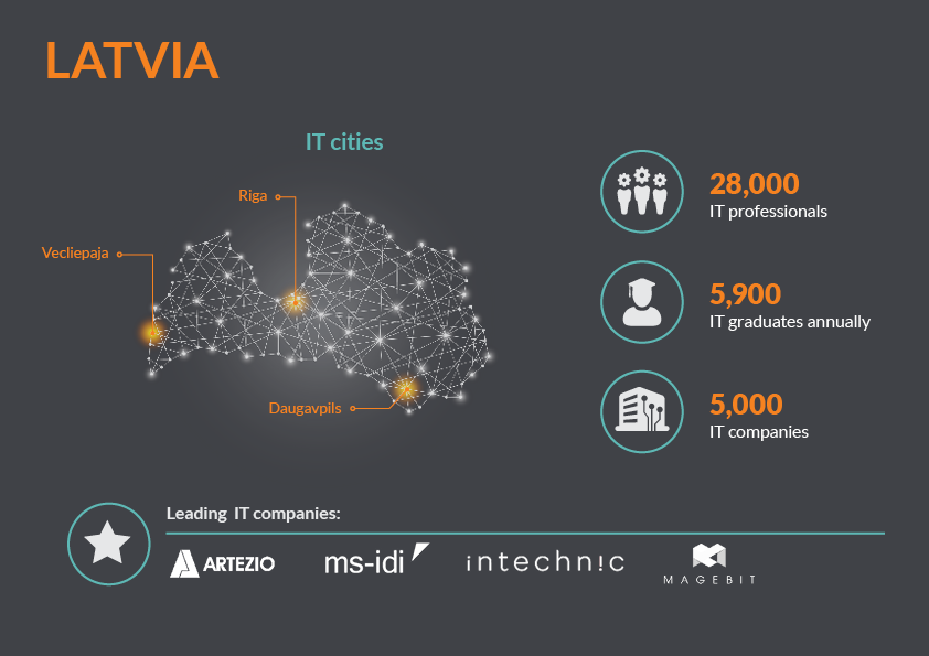 IT_Market-infographic14