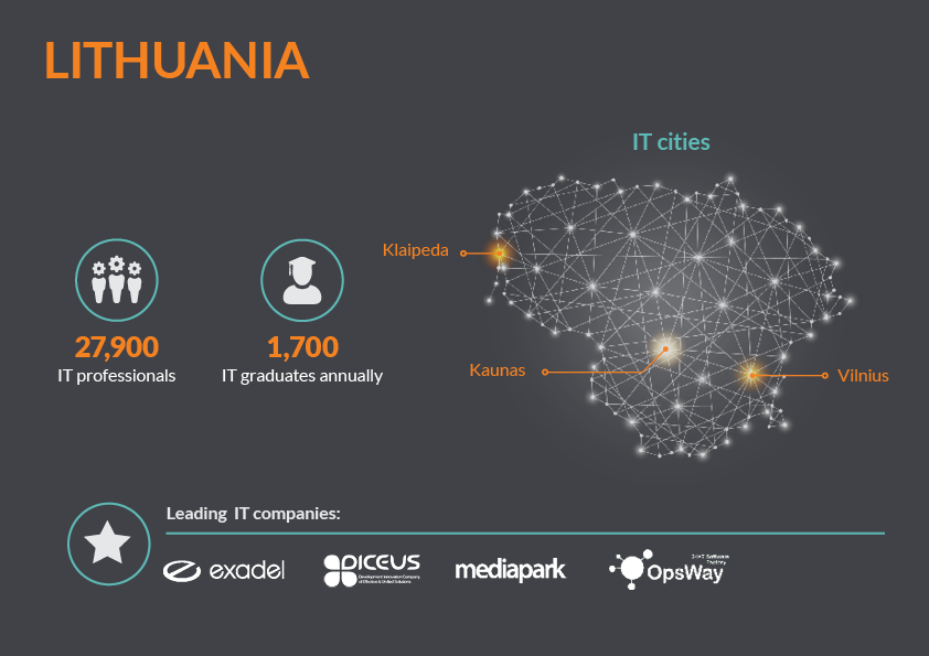 IT_Market-infographic15