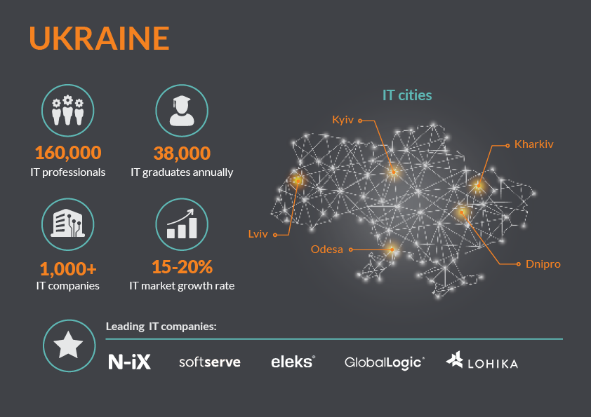 ИТ-аутсорсинг Украины
