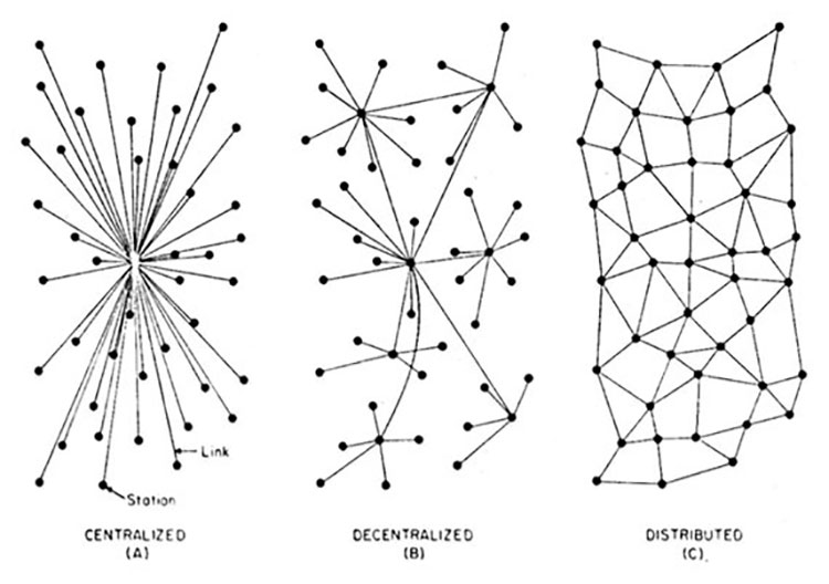 distributed ledger - blockchain