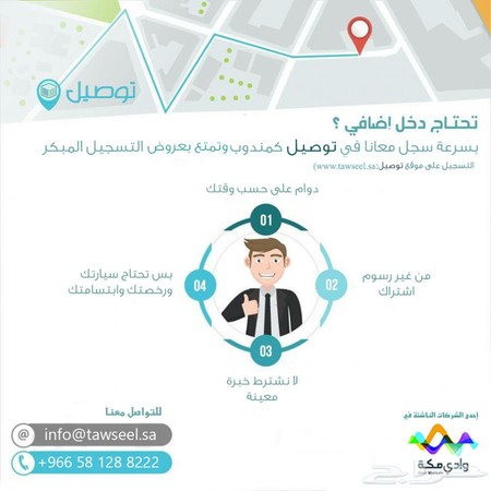 كسب المال عبر الإنترنت عن طريق إدخال رموز التحقق الكابتشا في