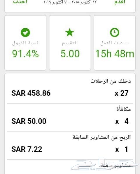 النترا في كريم بدون الذهاب للمكتب نهائيا