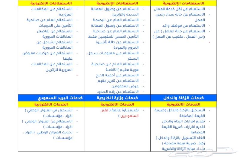 رقم الزكاة والدخل الموحد المجاني