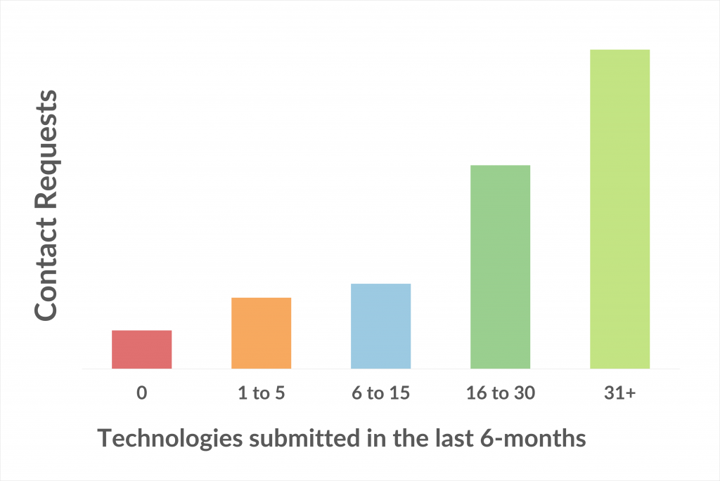 IN-PART Academic Community - Figure 1