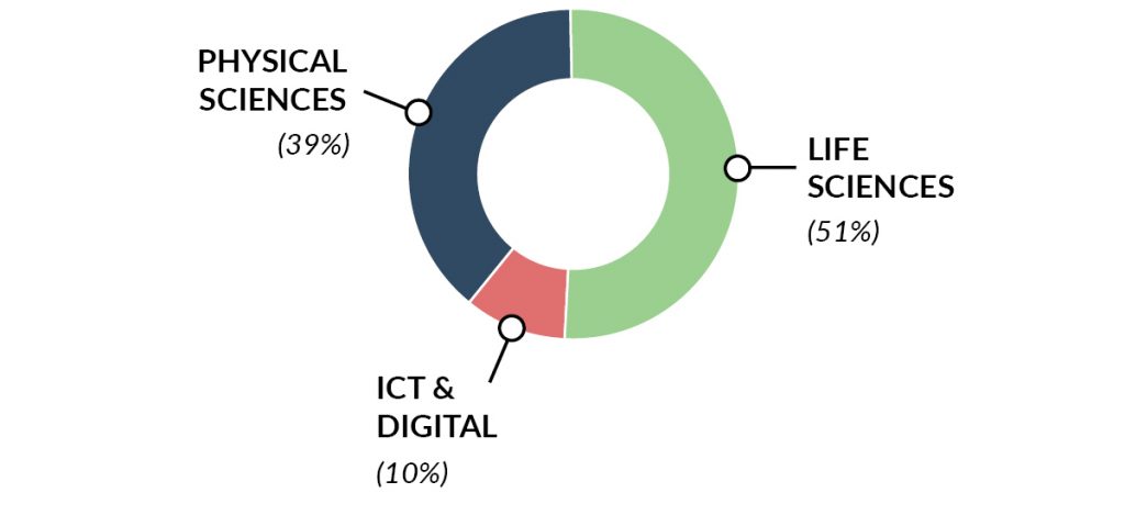 IN-PART Academic Community - Figure 2