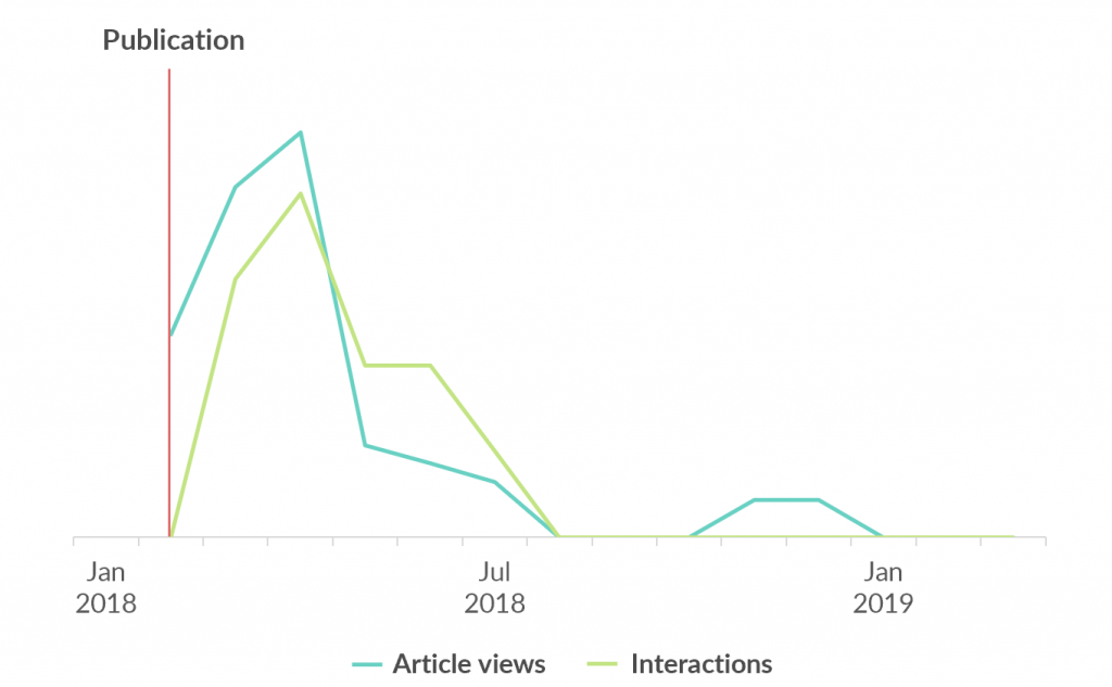 IN-PART Academic Community - Figure 3