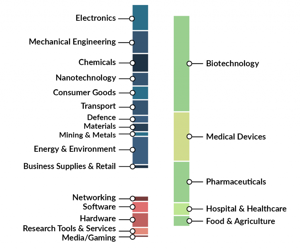 IN-PART Academic Community - Figure 5