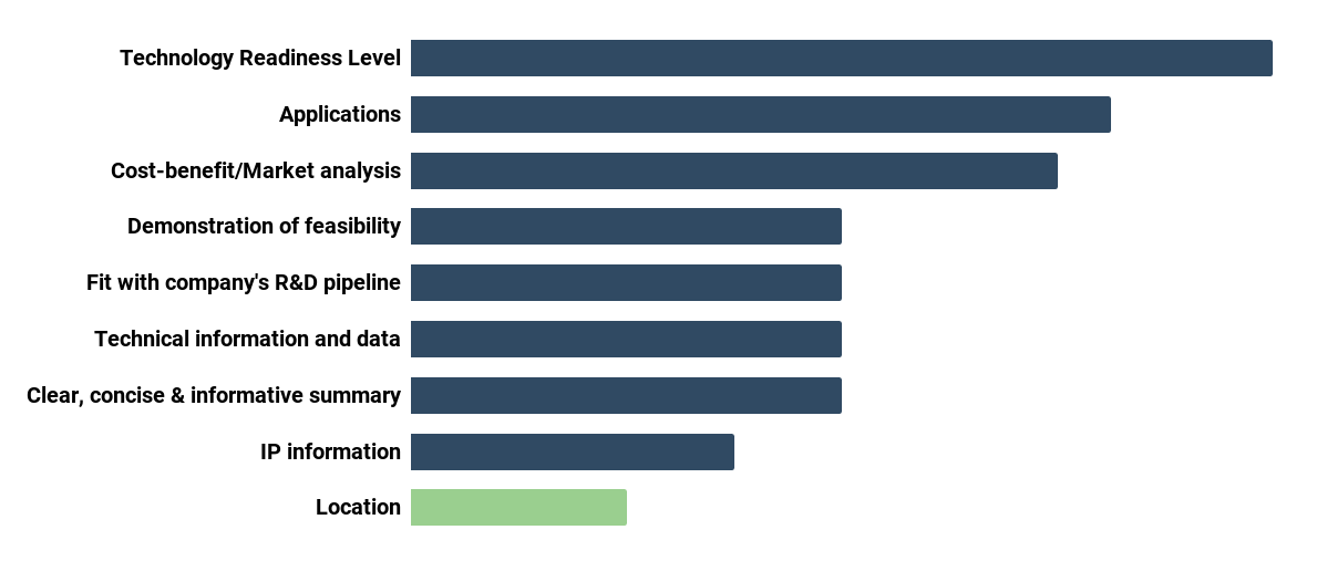 Global university-industry collaboration - IN-PART Blog - Figure Image 1