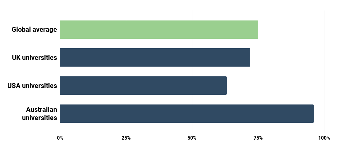 Global university-industry collaboration - IN-PART Blog - Figure Image 2