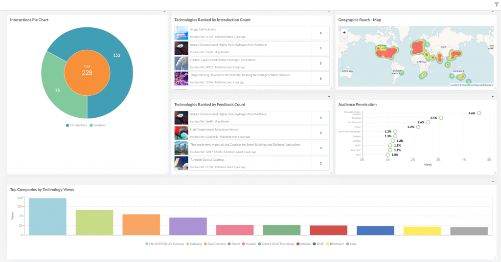 IN-PART Blog - Industry Engagement Metrics - Figure 1