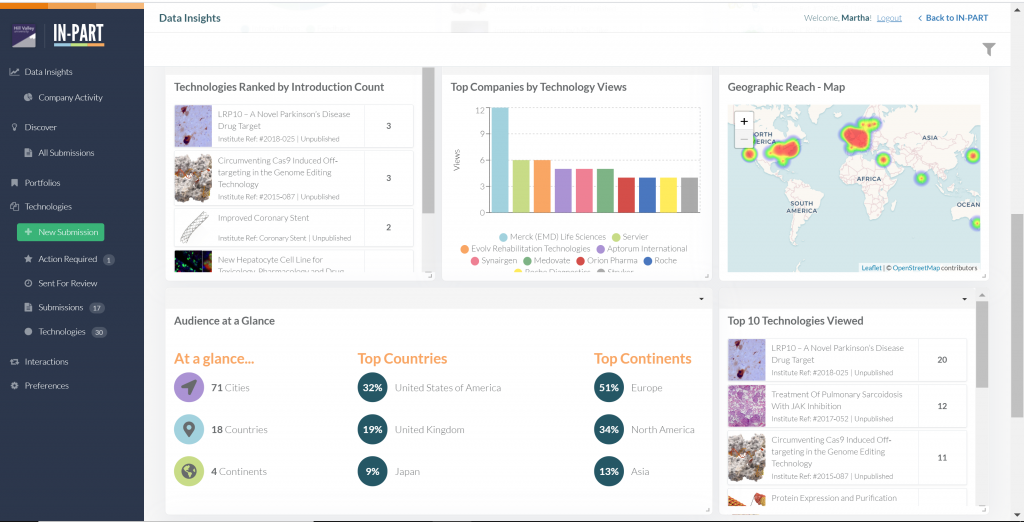 IN-PART Blog - Industry Engagement Data - Insights View 1