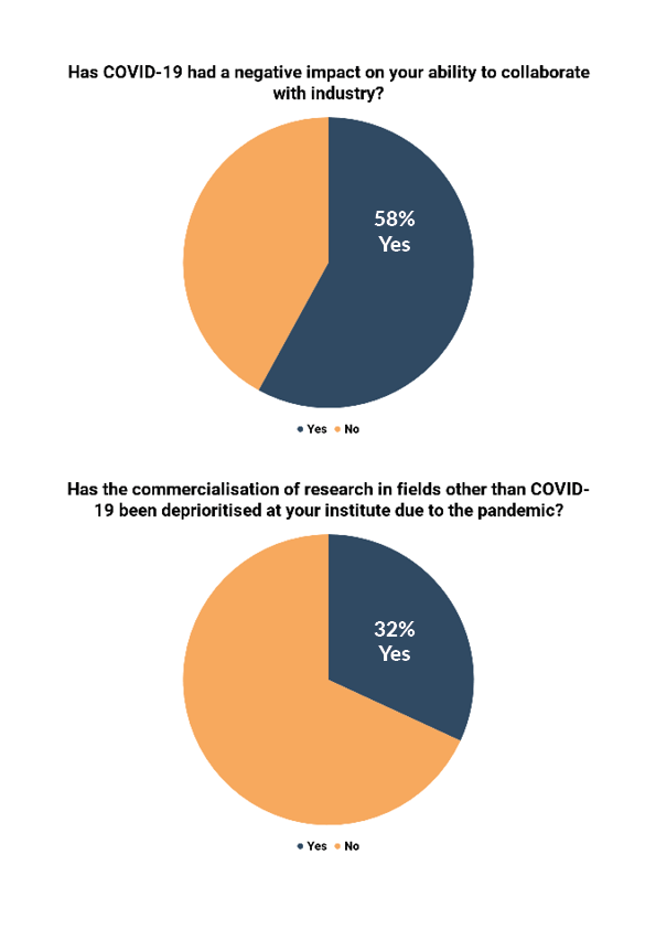 Challenges for university-industry collaboration - IN-PART blog - Figure 4